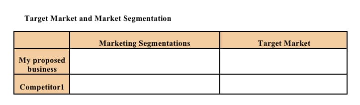 Target Market and Market Segmentation
Marketing Segmentations
Target Market
Мy proposed
business
Competitor1
