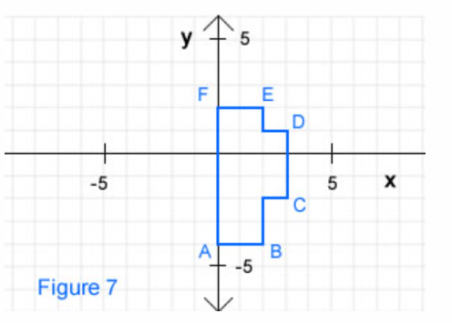-5
Figure 7
५
F
A
5
-5
E
B
D
C
+
5
X