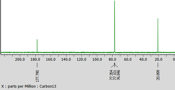 200.0 180.0 160.0
|
X:parts per Million:Carbon13
140.0 120.0
100.0 80.0
人
刀刀无
60.0
40.0 20.0
20.899 —
0