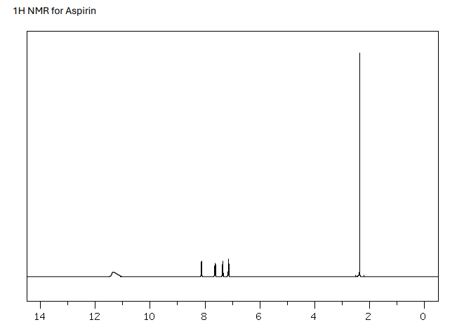 1H NMR for Aspirin
14
12
10
سد
- 00
(0)
4
2