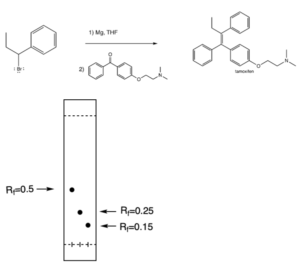 1) Mg, THF
ço e orare
olan
: Br:
tamoxifen
R 0.5-
-+-+-+-
R₁=0.25
R₁=0.15