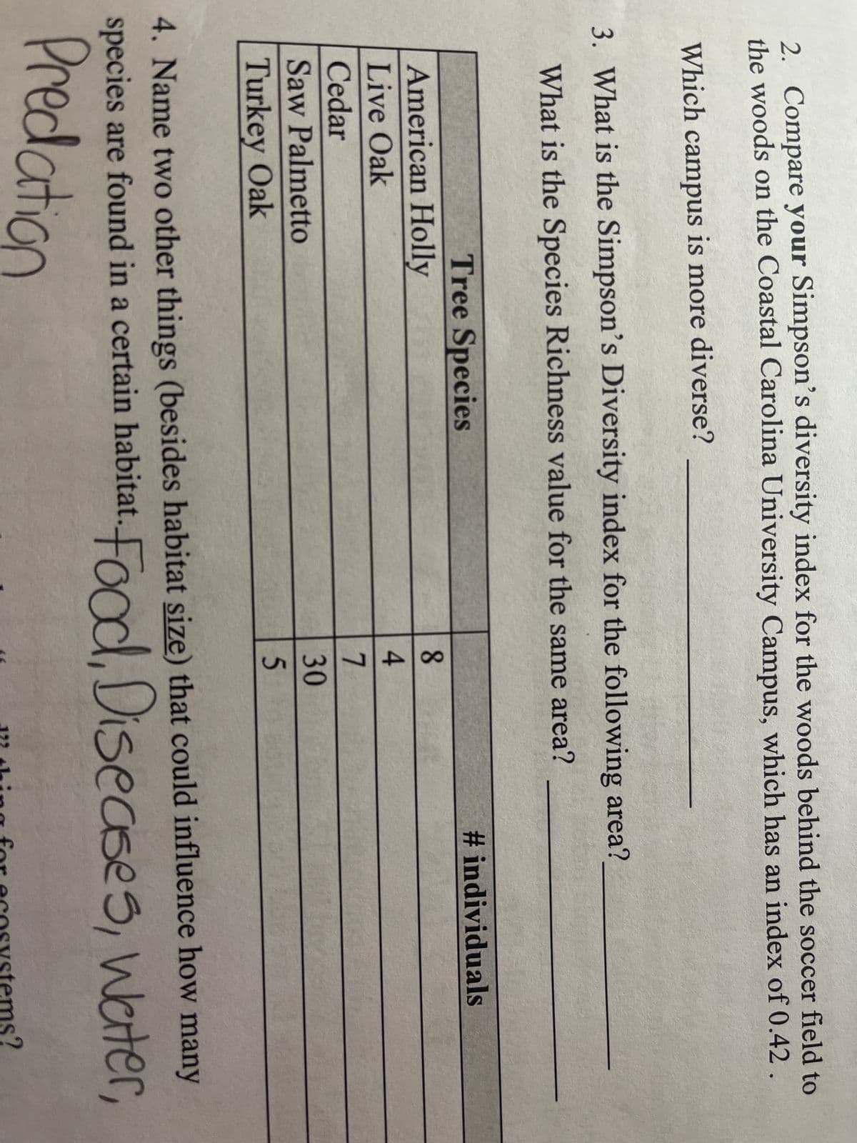 2. Compare your Simpson's diversity index for the woods behind the soccer field to
the woods on the Coastal Carolina University Campus, which has an index of 0.42.
Which campus is more diverse?
3. What is the Simpson's Diversity index for the following area?
What is the Species Richness value for the same area?
Tree Species
American Holly
Live Oak
Cedar
Saw Palmetto
Turkey Oak
8
4
7
30
5
#individuals
4. Name two other things (besides habitat size) that could influence how many
species are found in a certain habitat. Food, Diseases, Water,
Predation
1" thing for ecosystems?
