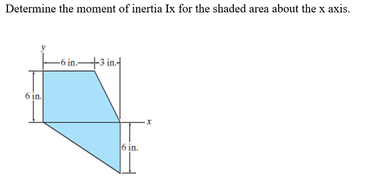 Determine the moment of inertia Ix for the shaded area about the x axis.
-6 in. -3 in.-
6 in.
6 in.
