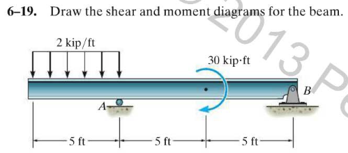 013P
6-19. Draw the shear and moment diagrams for the beam.
2 kip/ft
30 kip-ft
3.F
A
5 ft
5 ft
5 ft
