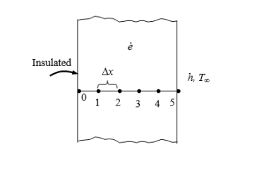 Insulated
Ax
h, T»
1 2 3 4 5
