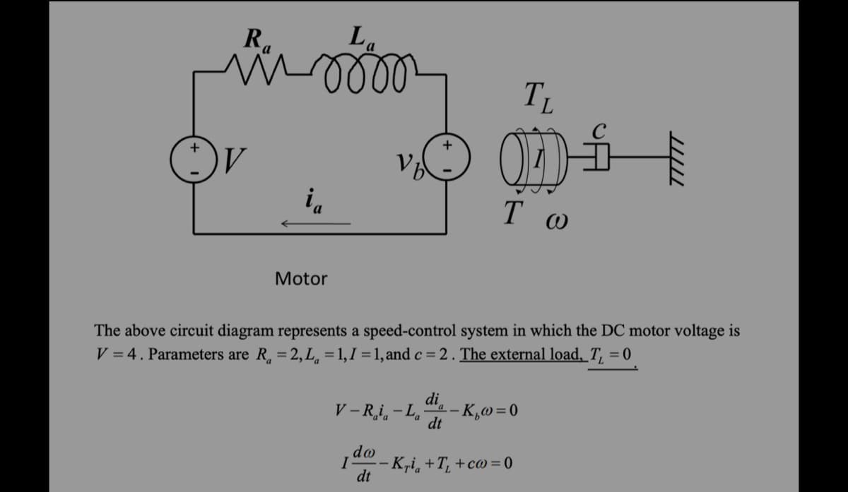 Ra
La
ll
TL
i,
Motor
The above circuit diagram represents a speed-control system in which the DC motor voltage is
V = 4. Parameters are R, = 2,L, = 1,I = 1, and c =2. The external load, T, = 0
V – Ri, - L.
di
– K,0=0
dt
do
1- K,i, +T, +c@=0
dt
TTTTT
