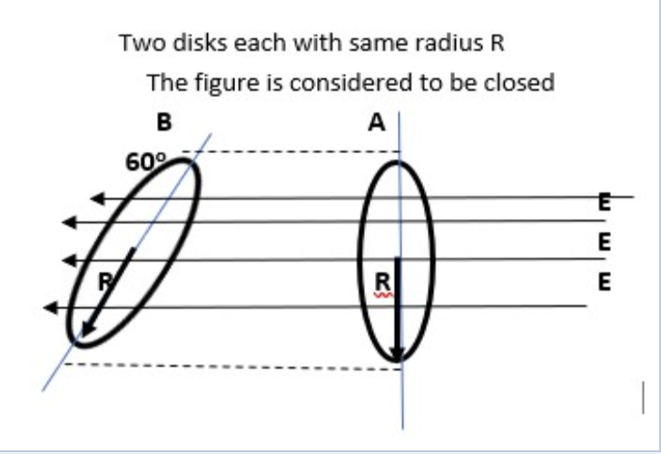 Two disks each with same radius R
The figure is considered to be closed
B
A
60°
E
R
E
