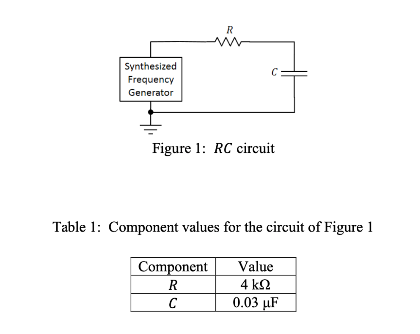 R
Synthesized
Frequency
Generator
Figure 1 RC circuit
Table 1: Component values for the circuit of Figure 1
Value
Component
4 k2
R
0.03 uF
