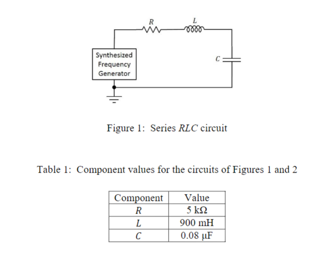 L
R
Synthesized
Frequency
Generator
Figure 1: Series RLC circuit
Table 1: Component values for the circuits of Figures 1 and 2
Component
Value
5 kΩ
R
900 mH
L
0.08 uF
C
