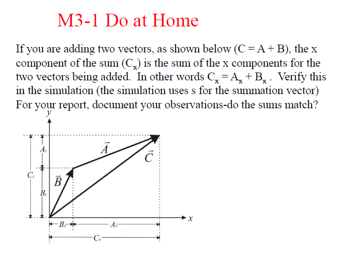 M3-1 Do at Home
If you are adding two vectors, as shown below (C = A+ B), the x
component of the sum (C,) is the sum of the x components for the
two vectors being added. In other words C, =A, +B,. Verify this
in the simulation (the simulation uses s for the summation vector)
For your report, document your observations-do the sums match?
y
A,
A
C,
В
B,
A-
C
