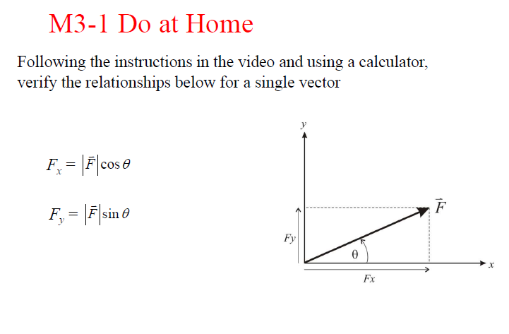 M3-1 Do at Home
Following the instructions in the video and using a calculator,
verify the relationships below for a single vector
F, = |F|cos 0
F, = |F|sin e
Fy
Fx
