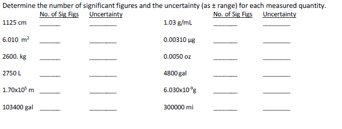 No. of Sig Figs
Uncertainty
1125 cm
6.010 m?
2600. kg
| |
