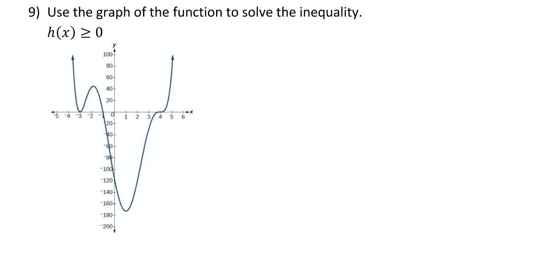 9) Use the graph of the function to solve the inequality.
h(x) 2 0
100
80
60
40-
20-
5 -4 -3 -2
2 34 5 6*
20-
-eo
-80
-100
-120
-140-
-160-
-180-
-200
