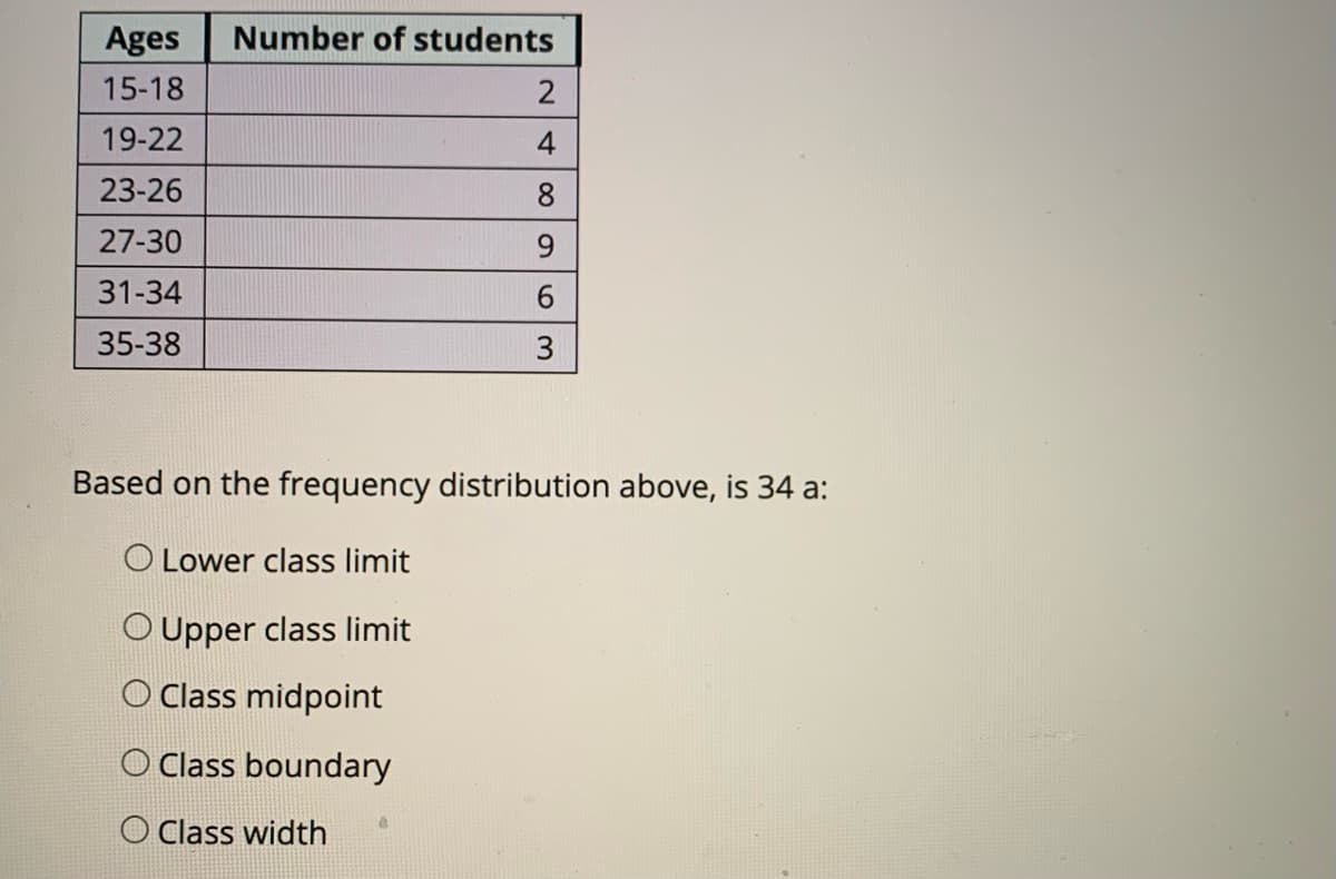 Ages
Number of students
15-18
2
19-22
4
23-26
8.
27-30
9.
31-34
6.
35-38
3
Based on the frequency distribution above, is 34 a:
O Lower class limit
O Upper class limit
O Class midpoint
Class boundary
O Class width
