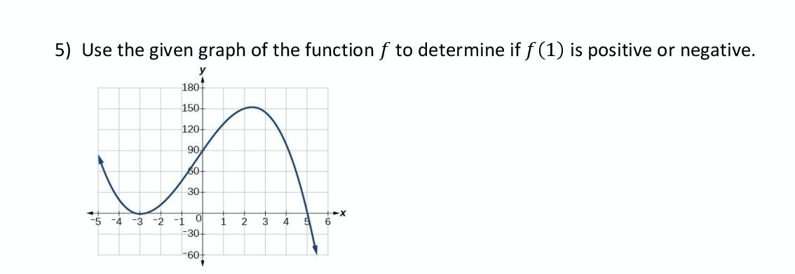 Use the given graph of the function f to determine if f (1) is positive or negative.
180
150-
120-
90
60-
30
-5 -4
-3
-2 -i
1
3
4
6
30
-60아
