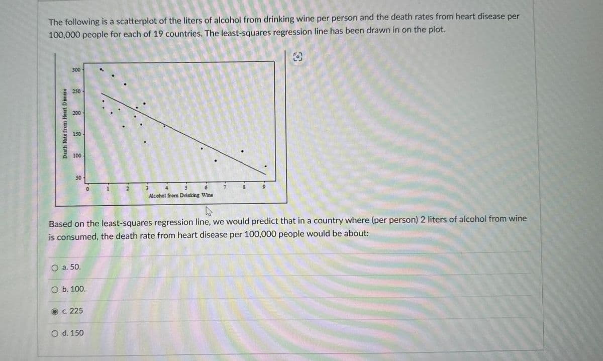 The following is a scatterplot of the liters of alcohol from drinking wine per person and the death rates from heart disease per
100,000 people for each of 19 countries. The least-squares regression line has been drawn in on the plot.
Death Rate from Heart Disease
300
250
200
150
100
50
0
3
4
5
6
7
Alcohol from Drinking Wine
Based on the least-squares regression line, we would predict that in a country where (per person) 2 liters of alcohol from wine
is consumed, the death rate from heart disease per 100,000 people would be about:
O a. 50.
O b. 100.
c. 225
O d. 150