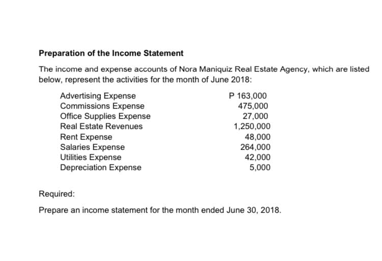 Preparation of the Income Statement
The income and expense accounts of Nora Maniquiz Real Estate Agency, which are listed
below, represent the activities for the month of June 2018:
P 163,000
475,000
27,000
1,250,000
48,000
264,000
42,000
5,000
Advertising Expense
Commissions Expense
Office Supplies Expense
Real Estate Revenues
Rent Expense
Salaries Expense
Utilities Expense
Depreciation Expense
Required:
Prepare an income statement for the month ended June 30, 2018.

