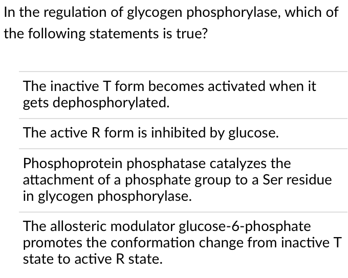 In the regulation of glycogen phosphorylase, which of
the following statements is true?
The inactive T form becomes activated when it
gets dephosphorylated.
The active R form is inhibited by glucose.
Phosphoprotein phosphatase catalyzes the
attachment of a phosphate group to a Ser residue
in glycogen phosphorylase.
The allosteric modulator glucose-6-phosphate
promotes the conformation change from inactive T
state to active R state.