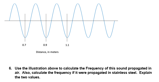 0.7
0.9
1.1
Distance, in meters
6. Use the illustration above to calculate the Frequency of this sound propagated in
air. Also, calculate the frequency if it were propagated in stainless steel. Explain
the two values.
