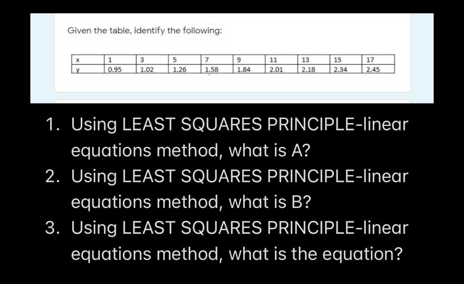 Given the table, identify the following:
5
1
0.95
3
1.02
11
2.01
13
2.18
15
17
2.45
1.26
1.58
1.84
2.34
1. Using LEAST SQUARES PRINCIPLE-linear
equations method, what is A?
2. Using LEAST SQUARES PRINCIPLE-linear
equations method, what is B?
3. Using LEAST SQUARES PRINCIPLE-linear
equations method, what is the equation?

