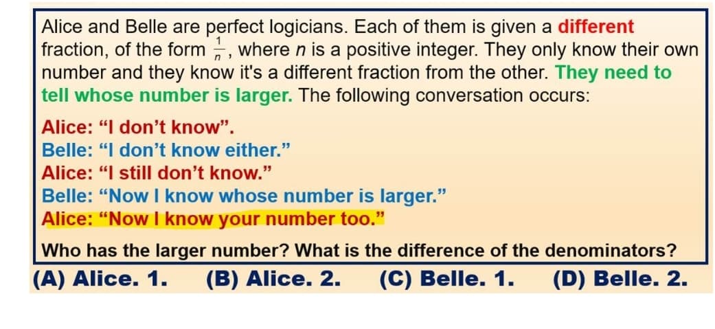 Alice and Belle are perfect logicians. Each of them is given a different
fraction, of the form , where n is a positive integer. They only know their own
number and they know it's a different fraction from the other. They need to
tell whose number is larger. The following conversation occurs:
Alice: "I don't know".
Belle: "I don't know either."
Alice: "I still don't know."
Belle: “Now I know whose number is larger."
Alice: "Now I know your number too."
Who has the larger number? What is the difference of the denominators?
(A) Alice. 1.
(B) Alice. 2.
(C) Belle. 1.
(D) Belle. 2.
