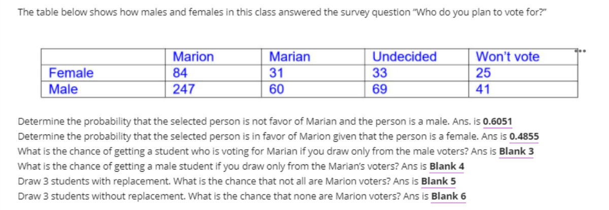 The table below shows how males and females in this class answered the survey question "Who do you plan to vote for?"
Marion
Marian
Undecided
Won't vote
Female
Male
84
31
33
25
247
60
69
41
Determine the probability that the selected person is not favor of Marian and the person is a male. Ans. is 0.6051
Determine the probability that the selected person is in favor of Marion given that the person is a female. Ans is 0.4855
What is the chance of getting a student who is voting for Marian if you draw only from the male voters? Ans is Blank 3
What is the chance of getting a male student if you draw only from the Marian's voters? Ans is Blank 4
Draw 3 students with replacement. What is the chance that not all are Marion voters? Ans is Blank 5
Draw 3 students without replacement. What is the chance that none are Marion voters? Ans is Blank 6
