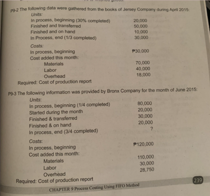 p0.2 The following data were gathered from the books of Jersey Company during April 2015:
Units:
In process, beginning (30% completed)
Finished and transferred
20,000
50,000
Finished and on hand
10,000
In Process, end (1/3 completed)
30,000
Costs:
In process, beginning
Cost added this month:
P30,000
Materials
70,000
40,000
Labor
Overhead
18,000
Required: Cost of production report
P9-3 The following information was provided by Bronx Company for the month of June 2015:
Units:
In process, beginning (1/4 completed)
Started during the month
Finished & transferred
80,000
20,000
30,000
Finished & on hand
20,000
?
In process, end (3/4 completed)
Costs:
P120,000
In process, beginning
Cost added this month:
110,000
30,000
28,750
Materials
Labor
Overhèad
Required: Cost of production report
239
CHAPTER 9 Process Costing Using FIFO Method
