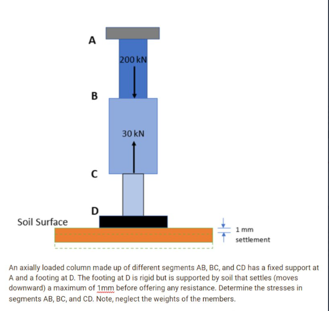 A
200 kN
В
30 kN
D
Soil Surface
1 mm
settlement
An axially loaded column made up of different segments AB, BC, and CD has a fixed support at
A and a footing at D. The footing at D is rigid but is supported by soil that settles (moves
downward) a maximum of 1mm before offering any resistance. Determine the stresses in
segments AB, BC, and CD. Note, neglect the weights of the members.
