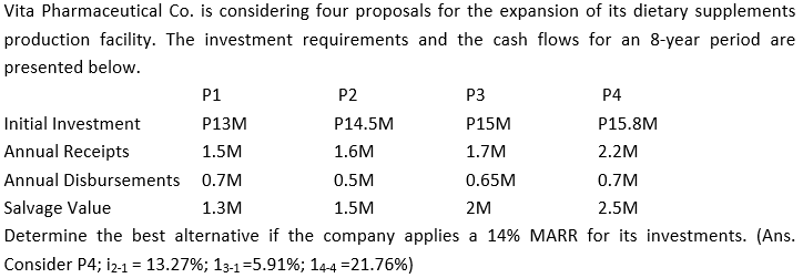 Vita Pharmaceutical Co. is considering four proposals for the expansion of its dietary supplements
production facility. The investment requirements and the cash flows for an 8-year period are
presented below.
P1
P2
P3
P4
Initial Investment
P13M
P14.5M
P15M
P15.8M
Annual Receipts
1.5M
1.6M
1.7M
2.2M
Annual Disbursements 0.7M
0.5M
0.65M
0.7M
Salvage Value
1.3М
1.5M
2M
2.5M
Determine the best alternative if the company applies a 14% MARR for its investments. (Ans.
Consider P4; i2-1 = 13.27%; 13-1=5.91%; 144 =21.76%)
