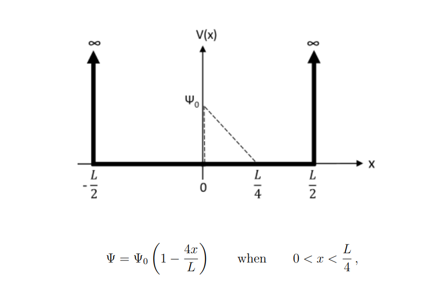 V(x)
L
4
2
4x
V = ¥o ( 1
L
when
0 < x <
T'
