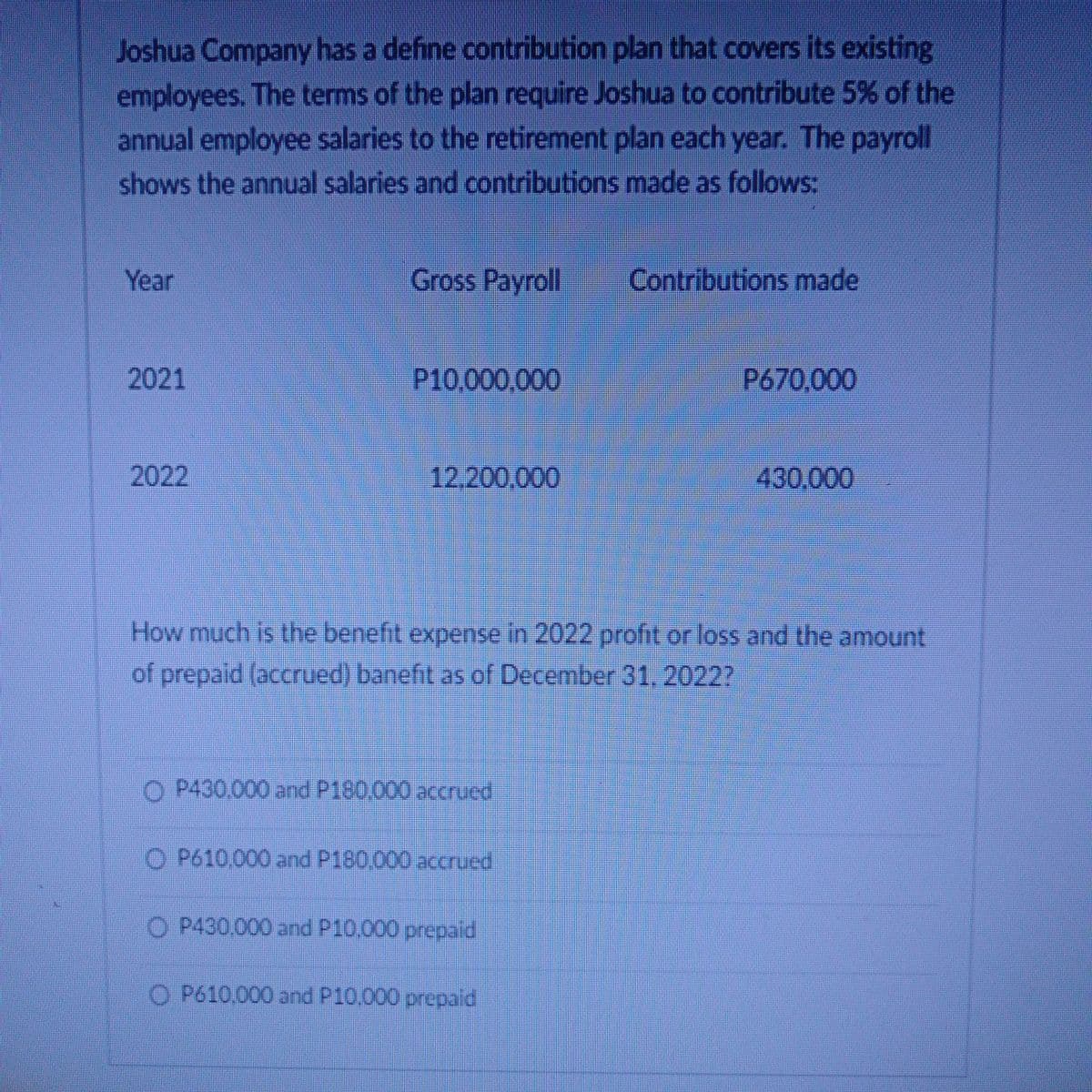 Joshua Company has a define contribution plan that covers its existing
employees. The terms of the plan require Joshua to contribute 5% of the
annual employee salaries to the retirement plan each year. The payroll
shows the annual salaries and contributions made as follows:
Year
Gross Payroll
Contributions made
2021
P10,000,000
P670,000
2022
12,200,000
430,000
How much is the benefit expense in 2022 profit or loss and the amount
of prepaid (accrued) banefit as of December 31.2022?
O P430.000 and P180,000 accrued
O P610,000 and P180,000 accrued
O P430,000 and P10,000 prepaid
O P610.000 and P10.000 prepaid
