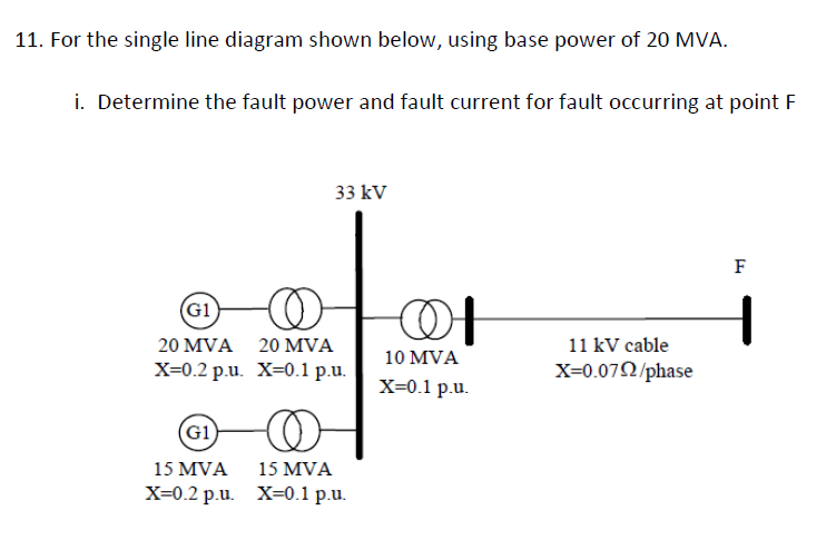 11. For the single line diagram shown below, using base power of 20 MVA.
i. Determine the fault power and fault current for fault occurring at point F
33 kV
F
G1
20 MVA 20 MVA
11 kV cable
10 MVA
х-0.2 р.u. X-0.1 р.u.
X=0.07N/phase
X=0.1 p.u.
(G1)
15 MVA
15 MVA
X-0.2 р.u. X-0.1 р.u.
