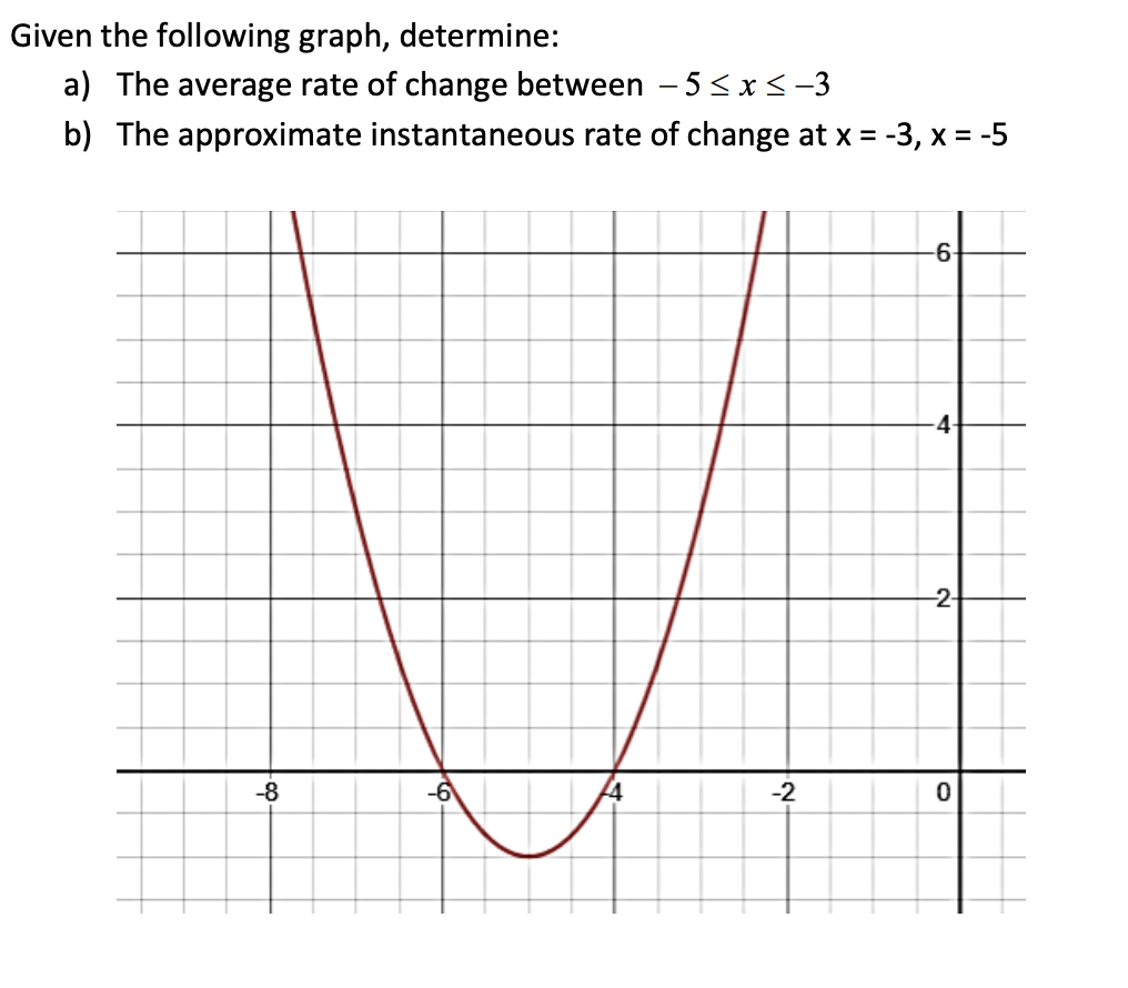 Given the following graph, determine:
a) The average rate of change between - 5< x<-3
b) The approximate instantaneous rate of change at x = -3, x = -5
4-
-2-
-8
-6
-2

