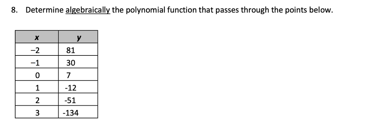 8. Determine algebraically the polynomial function that passes through the points below.
-2
81
-1
30
7
1
-12
-51
3.
-134
