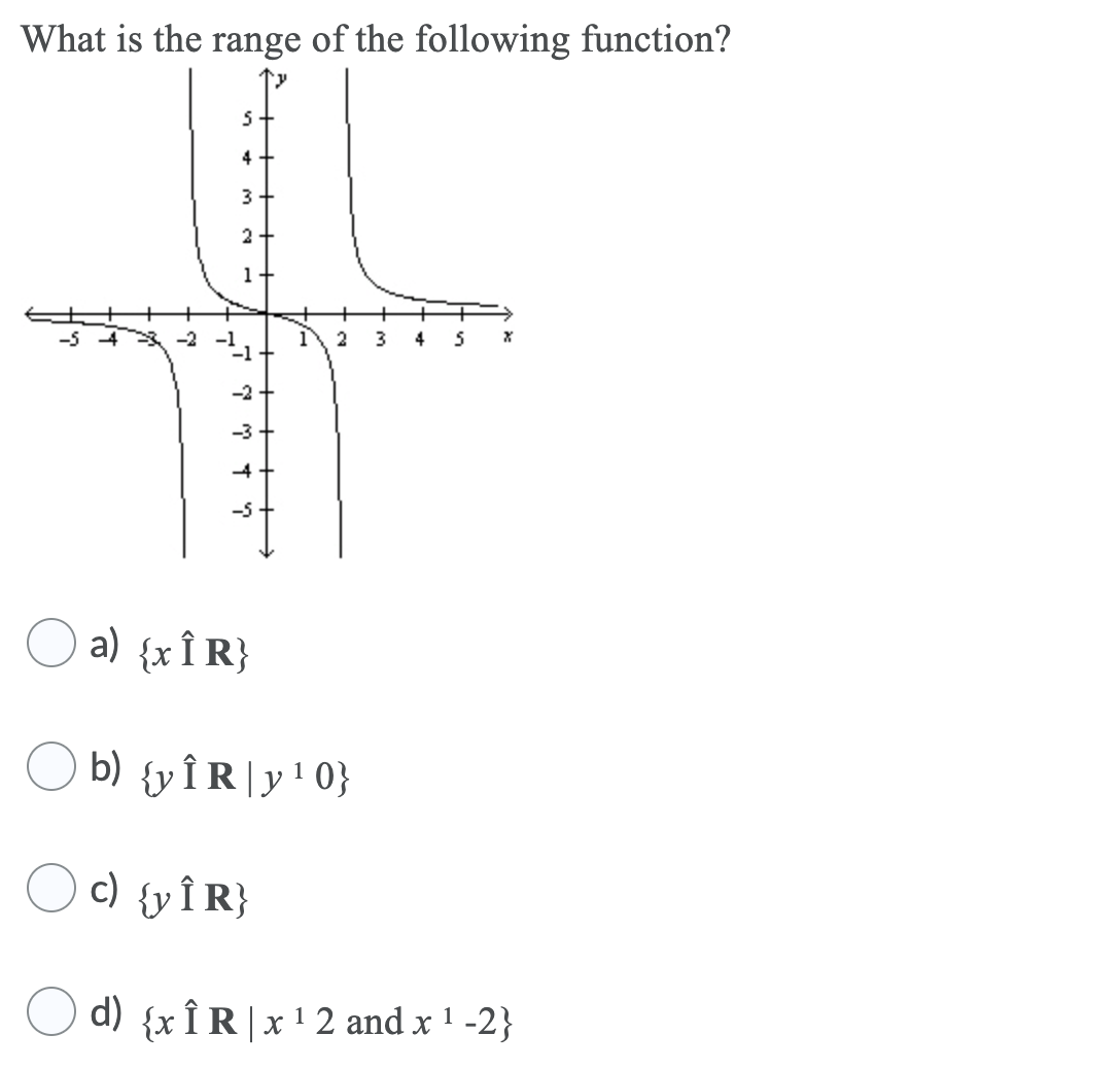 What is the range of the following function?
4
3+
2
1
2
3
4
-2
-3
-4
a) {xÎR}
b) {y ÎR | y 1 0}
c) {y Î R}
d) {x ÎR|x12 and x 1 -2}
