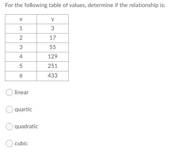 For the following table of values, determine if the relationship is:
y
1
3
2
17
3
55
4
129
251
433
linear
quartic
quadratic
cubic

