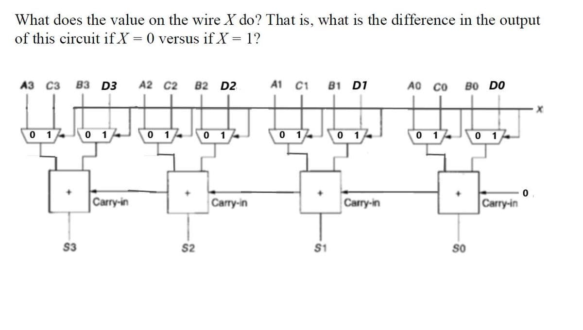 What does the value on the wire X do? That is, what is the difference in the output
of this circuit if X = 0 versus if X = 1?
A3 C3
83 D3
A2 C2
B2
D2
A1 C1
B1 D1
AO CO
BO DO
0 1
0 14
0 1-
0 14
0 14
0 1
0 14
0 1
Carry-in
Carry-in
Carry-in
Carry-in
S3
s2
S1
so
