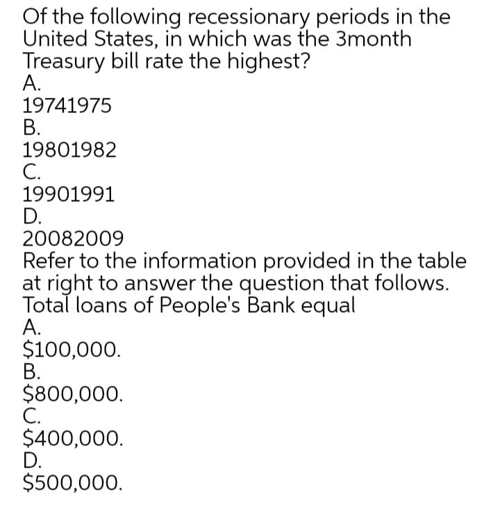 Of the following recessionary periods in the
United States, in which was the 3month
Treasury bill rate the highest?
А.
19741975
В.
19801982
С.
19901991
D.
20082009
Refer to the information provided in the table
at right to answer the question that follows.
Total loans of People's Bank equal
А.
$100,000.
В.
$800,000.
С.
$400,000.
D.
$500,000.
