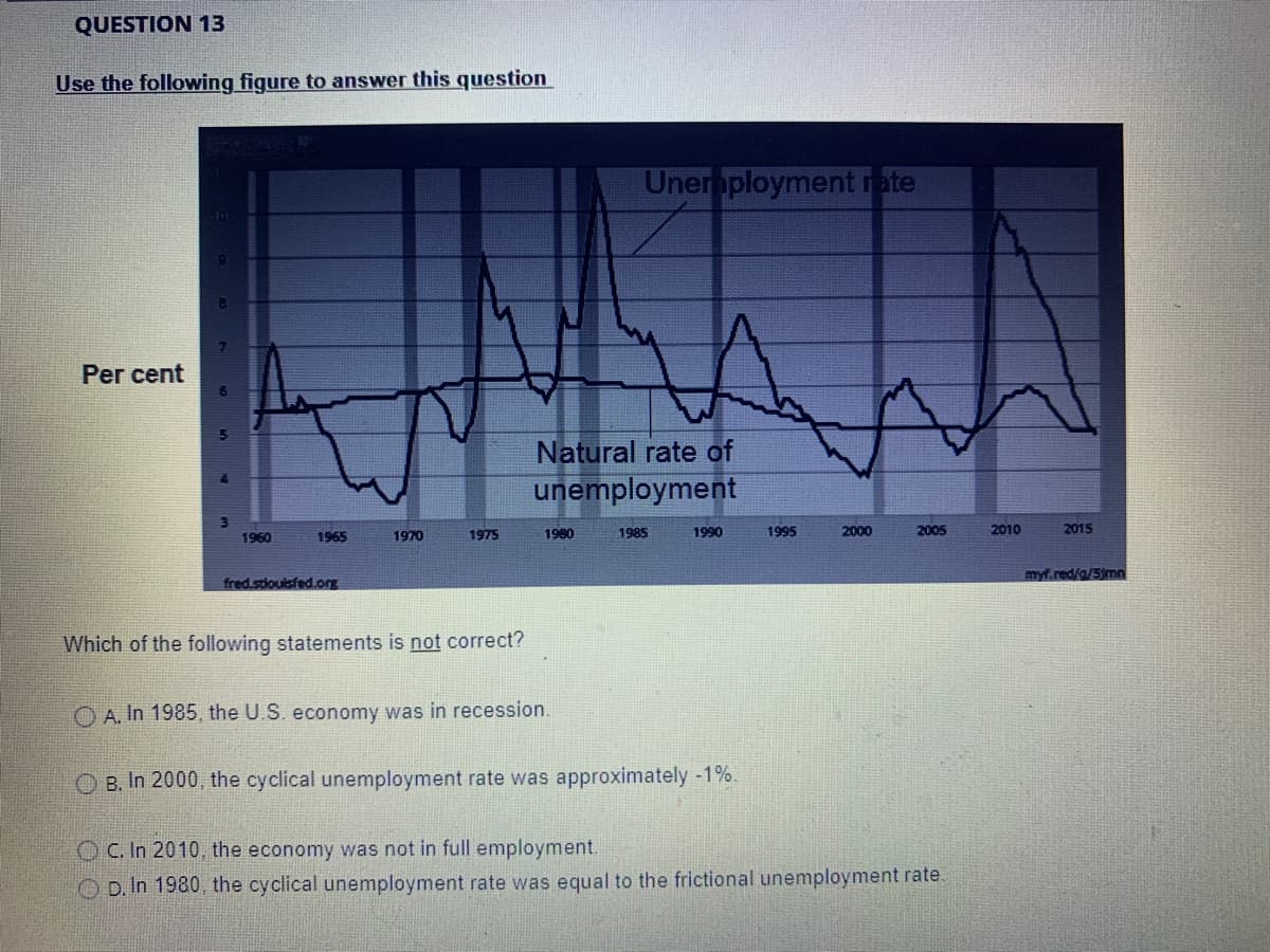 QUESTION 13
Use the following figure to answer this question
Per cent
1960
1965
fred.stlouisfed.org
1970
1975
Which of the following statements is not correct?
Unemployment rate
1980
MA
Natural rate of
unemployment
1985
1990
A. In 1985, the U.S. economy was in recession.
B. In 2000, the cyclical unemployment rate was approximately -1%.
1995
2000
2005
OC. In 2010, the economy was not in full employment.
OD. In 1980, the cyclical unemployment rate was equal to the frictional unemployment rate.
2010
2015
myf.red/g/5jmn