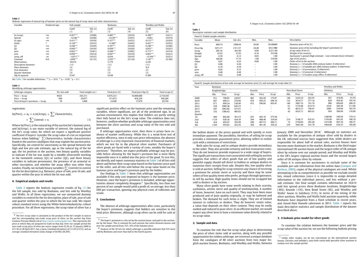 Table 2
Hedonic regression of natural log of hammer price on the natural log of scrap value and other characteristics.
Variable
Predicted sign
Full sample
Coeff.
(1)
Bonhams
Coeff.
(3)
0.485***
-0.239***
0.317***
100
0.187***
0.058***
0.268***
0.047***
In(scrap)
Spread
In (age)
Order
Q1
02
prov
arm
assay off
Constant
Observations
Description dummies
ove
ove
2
ove
*ve
eve
ve
-ve
ΝΑ
Table 3
Identifying arbitrage opportunities.
Arbitrage category
Price > Scrap
Price < Scrap
Price & buyer's premium Scrap
P.Draper et al. /Economics Letters 162 (2018) 45-48
No. lots sold
9924
690
56
0.457***
-0.248***
0.411***
0.129***
0.240***
0.056***
0.602***
0.050***
Place dummies
Year dummies
Quarter dummies
Adj. R-squared
See Table 1 for variable definitions. *** p<0.01, ** p < 0.05,"p<0.1.
-0.071***
1.850***
10,614
(11)
(3)
(5)
(3)
0.547
Std.err.
(2)
(0.008)
(0.046)
(0.018)
(0.033)
(0.029)
(0.016)
(0.061)
(0.014)
(0.015)
(0.115)
Total weight (oz.)
245,311
29,877
1,608
regression:
In(Price), = do + a,In(Scrap); +[Characteristics,
+ Σ Controls + e,
(1)
Where In(Price), is the natural log of the auction lot's hammer price,
and In(Scrap), is our main variable of interest, the natural log of
the
the lot's scrap value, for which we expect a significant positive
coefficient if buyers' consider the scrap value of a lot an important
feature when bidding Characteristics, include characteristics
found in the auction catalogues that may explain the auction price.
Specifically, we control for uncertainty as the spread between the
high and low pre-sale estimate, age as the natural log of the lot
age, the lot position in the auction, two binary quality variables
to indicate if the lot was made by a notable silversmith working
in the twentieth century (Q1) or earlier (Q2), and three binary
variables to indicate provenance, the presence of an armorial or
other inscription, and whether the assay office was other than
London. Finally, we include binary variables ( Controls) to control
for the lot description (e.g. flatware), place of sale, year of sale, and
quarter within the year in which the lot was sold.
4. Empirical analysis and results
Table 2 reports the hedonic regression results of Eq. (1) for
the full sample, lots sold by Bonhams, and lots sold by Woolley
and Wallis. In all three regressions, we use unreported dummy
variables to control for the lot description, place of sale, year of sale
and quarter within the year in which the lot was sold. We report
robust standard errors using the White heteroskedasticity-robust
procedure. For all three regressions, the scrap value of silver has a
2 The lot's scrap value is calculated as the product of the lot's weight in ounces
and the corresponding non-trade scrap price of silver on the auction day from
Cookson Precious Metals Ltd at http://www.cooksongold.com/. This represents the
price at which they are prepared to trade on that day. Over our sample period the
non-trade scrap price of silver per ounce ranges from £5.26 on 15 January 2009 to
£21.38 on 28 April 2011, has a mean (standard deviation) of £11.03 (£3.53), and an
average (standard deviation) daily change of £0.002 (€0.295).
0.018
2.255***
5,179
(11)
(2)
(5)
(3)
0.638
Total price (E)
8,976,321
371,875
14,490
Std.err.
(4)
(0.010)
(0.055)
(0.022)
(0.043)
(0.034)
(0.020)
(0.092)
(0.018)
(0.019)
(0.134)
Woolley and Wallis
Coeff.
(5)
0.399***
-0.061
0512***
0.421***
0.240***
0.052"
0.772***
0.061***
-0.104***
1.147***
5.435
(11)
NA
(5)
(3)
0.389
Total price+bp (E)
10,900,000
454,229
17,679
47
Std.err.
(6)
(0.011)
(0.074)
(0.029)
(0.052)
(0.046)
(0.025)
(0.074)
(0.021)
(0.021)
(0.180)
Total scrap (E)
2,734,583
398,286
20,792
significant positive effect on the hammer price and the remaining
variables, where significant, are all of the predicted sign. In an
auction environment, this implies that bidders are partly setting
their bids based on the lot's scrap value. The evidence does not,
however, confirm whether profitable arbitrage opportunities exist
between the silver auctions and scrap value of the lots sold and
purchased.
If arbitrage opportunities exist, then there is prima facie ev-
idence of market inefficiency. While this is a weak-form test of
market efficiency, since it only uses price information, the absence
of arbitrage is a very important characteristic of financial markets,
which we test for in the physical silver market. Purchasers of
silver goods are faced with a variety of costs, notably the buyer's
premium. Therefore, we expect profitable arbitrage may be pos-
sible before allowing for the buyer's premium but is most likely
impossible once it is added into the price of the good. To test this,
we identify and report summary statistics in Table 3 of all lots sold
above and below their scrap value based on the hammer price paid
to the seller, and all lots sold below the scrap value based on the
hammer price and buyer's premium paid by the bidder.
Our findings in Table 3 show that arbitrage opportunities are
available if the only cost imposed on buyers is the hammer price.
However, once the buyer's premium is included, arbitrage oppor-
tunities almost completely disappear. Specifically, less than one
percent of our sample would yield a profit of, on average, less than
£60 per transaction, ignoring any physical costs of collection and
resale.
5. Conclusions
The absence of arbitrage opportunities after costs, particularly
the buyer's premium, suggests that bidders are sensitive to the
total price. Moreover, although scrap silver can be sold for cash at
3 The buyer's premium is a fee set by the auction house, and paid to the auction-
the
over the sample period stant for each auction, but varies between houses and
from 19.5-25% of the hammer price.
4 Analysis of the 56 lots for which arbitrage is possible indicates that 91% were
sold by Bonhams and more than half in the fourth quarter.
46
Table 1
Descriptive statistics and sample distribution
Panel A: Pooled sample statistics
Variable
Price
Price+bp
Scrap
Weight
Spread
Age
Order
Q1
Q2
prov
arm
assay off
2009
2010
Mean
880.74
1073.17
295.16
25.93
166.06
0.67
2011
2012
2013
2014
Quarter
1st
2nd
3rd
4th
0.39
0.08
0.19
603
0.02
0.40
0.62
Std. dev.
1906.84
2311.57
441.80
37.03
0.13
77.75
0.25
0.26
0.39
0.15
0.49
0.48
Price
Scrap
708.85 220.07
698.21 278.90
899.24 538.90
645.23
417.61
485.82
P. Draper et al./Economics Letters 162 (2018) 45-48
489
1134
892.68 391.53
928.36 424.30
424 895.67 393.99
959.65 452.56
1160
Min.
20.00
24.40
0.89
0.10
0.05
1.00
0.00
-
-
Panel B: Sample distribution of lots sold, average lot hammer price (E), and average lot scrap value (E)
Year
Bonhams
Knightsbridge
Obs.
551
667
671
539 1089.38
447
1062.86
1386.42
Knowle
Obs. Price
402 382.44
476
458.25
472 596.60
Max.
85,00000
101,5780
6,211.80
553.00
291
465.10
394 488.48
296 487.53
369 491.45
1.00
510.00
1.00
1.00
1.00
1.00
Scrap
179.87
298.34
459.47
-
1.00
1.00
275.94
324.64
306.71
358.25
the bullion dealer at the prices quoted and with speedy or even
immediate payment. The possibility, therefore, of selling for scrap
provides a minimum guaranteed price, allowing sellers to realise
cash with a minimum of restrictions.
Both sales for scrap, and to antique dealers provide immediacy
to the seller. They also provide certainty and low transaction costs.
They do not however provide exposure to a wide range of buyers.
The significant transactions costs associated with selling by auction
suggests that sellers of silver goods that are of low quality and
plentiful supply should sell direct to bullion or antique dealers to
maximise their receipts from sale. Despite this, low quality silver
is sold at auction. Selling for scrap removes any chance of receiving
a premium for artistic merit or scarcity and there may be some
sellers of low quality items who prefer, perhaps through ignorance,
to sell by auction. High quality items should not be scrapped but
sold to dealers or by auction.
Many silver goods have some worth relating to their scarcity.
usefulness, artistic merit and quality of workmanship. A number
of items, however, have no such merit. They may have been mass
produced and of poor quality originally, or may be battered and
broken. The demand for such items is slight. They are of limited
interest to collectors or dealers. They do however retain value,
a value that depends on their silver content. They may be easily
melted and reduced to pure silver. In an efficient market, we would
expect any silver item to have a minimum value directly related to
its scrap value.
2. Sample and data
To examine the role that the scrap value plays in determining
the price of silver items sold at auction, along with any possible
opportunities for riskless arbitrage, we construct a unique database
from the catalogues of 88 silver auctions from two major En-
glish auction houses, Bonhams, and Woolley and Wallis, between
Description
Hammer price of lot (E)
Hammer price of lot including the buyer's premium (E)
Scrap value of lot (E)
Weight of lot (ounces)
Auctioneer's spread (High estimate-Low estimate) Low estimate)
Age of lot(years)
Order of lot in the auction
Dummy (= 1 if notable 20th century maker: 0 otherwise)
Dummy (= 1 if notable pre-20th century makers: 0 otherwise)
Dummy (= 1 if provenance: 0 otherwise)
Dummy (= 1 if armorial: 0 otherwise)
Dummy (= 1 if London assay office: 0 otherwise)
New Bond Street
Obs. Price
Scrap
283.95
148 3245.54
133
132 3614.77 377.16
146 3987.33 741.78
61 3179.48 674.79
93 4074.73 798.47
42 5035.71 685.61
274 3748.17 635.91
72 2750.69 285.49
276 3981,84 541.78
Woolley and Wallis
Salisbury
Obs.
Price
567 478.66
828 920.42
986 684.69
580.38
1018
1080 559.84
956 506.69
Scrap
81.93
192.16
288.25
211.68
162.78
116.80
1180.00 549.56 170.31
1376.00 691.92 186.19
1415.00 607.24 186.37
1464.00
185.68
634.33
January 2009 and December 2014. Although no statistics are
available for the proportion of antique silver sold by dealers in
the UK, informed sources have suggested that, while dealers are
responsible for about half of annual sales, auction houses have
become more dominant in the market. Bonhams is the third major
international UK auction house and the largest seller of UK antique
silver by volume over our sample period, and Woolley and Wallis
is the UK's largest regional auction house and the second largest
seller of UK antique silver by volume.
Since it is common for auctioneers to exclude some of the
available pre-sale information from the online data (Campos and
Barbosa, 2009), copies of the physical catalogues are used. Whilst
attempting to be as comprehensive as possible we exclude unsold
lots, mixed collections (since it is impossible to assign detailed
information to the individual pieces), and lots without a pre-
sale estimate. Our final sample contains information on 10,614
sold lots spread across three Bonhams locations, Knightsbridge
(30%), Knowle (13%), New Bond Street (6%), and Woolley and
Wallis' house in Salisbury (51%). In terms of the timing of the
silver auctions, Woolley and Wallis hold auctions quarterly, while
Bonhams have departed from a fixed schedule in recent years,
and closed their Knowle salesroom in 2011. Table 1 reports the
main descriptive statistics and sample distribution of the dataset
described above.
3. A hedonic price model for silver goods
To examine the relation between the hammer price and the
scrap value of the auction lot, we use the following hedonic pricing
1 Unlike other studies, we do not concentrate on the international auction
houses, Christies and Sotheby's, since both rarely hold specialist silver auctions in
London over the sample period.