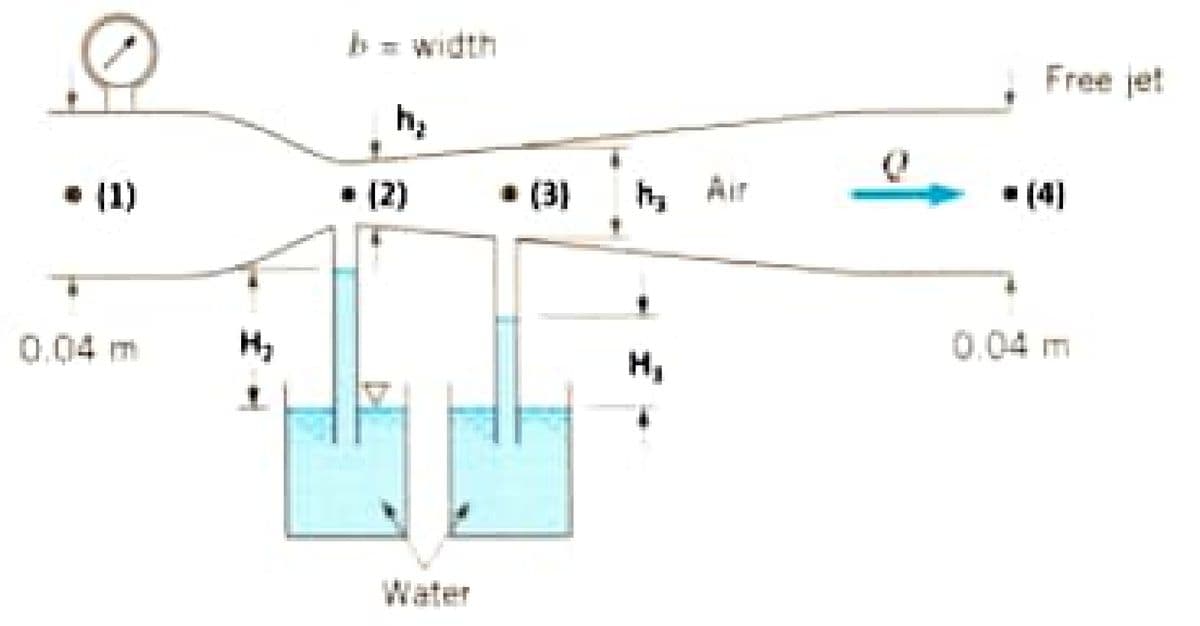 vidth
Free jet
(1)
• (2)
(3)
h Air
(4)
0.04 m
0.04 m
H,
Water
