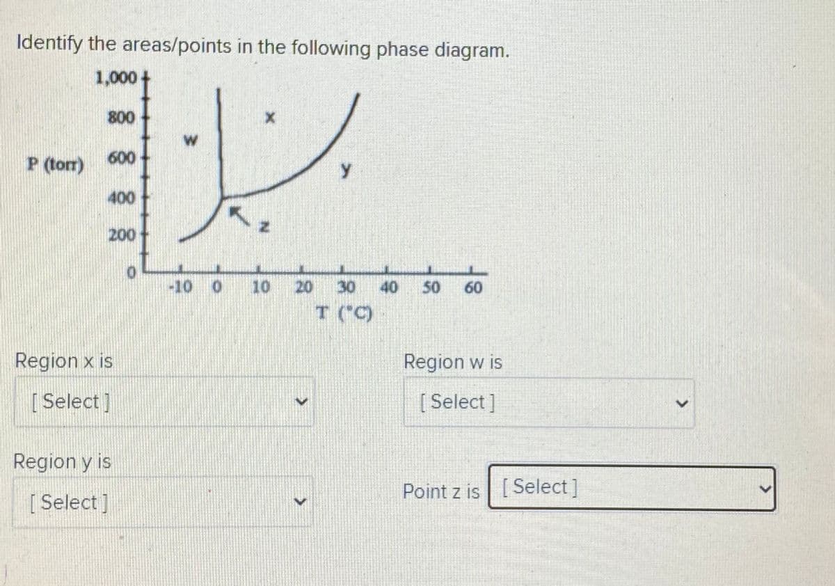 Identify the areas/points in the following phase diagram.
1,000 +
800
P (torr)
600
400
200
-10 0 10
20 30 40
50
60
T ('C)
Region x is
Region w is
[Select ]
[ Select]
Region y is
Point z is | [Select]
[
[ Select]
w/
