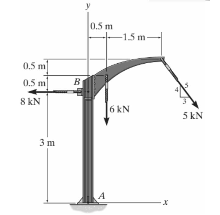 0.5 m
0.5 m
8 kN
3 m
B
y
0.5 m
A
-1.5 m
6 kN
45
3
5 kN
