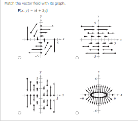 Match the vector field with its graph.
F(x, y) = x+3y
E
FI
32
-ot