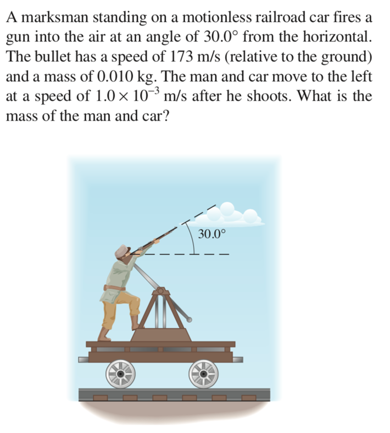 A marksman standing on a motionless railroad car fires a
into the air at an angle of 30.0° from the horizontal.
The bullet has a speed of 173 m/s (relative to the ground)
and a mass of 0.010 kg. The man and car move to the left
gun
at a speed of 1.0 × 10-³ m/s after he shoots. What is the
mass of the man and car?
30.0°
