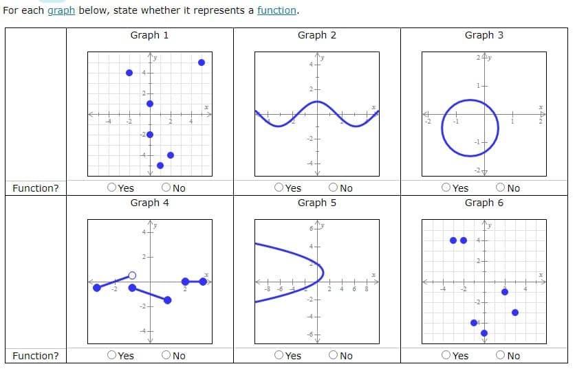 For each graph below, state whether it represents a function.
Graph 1
y
Function?
Function?
-2
O Yes
4
14
O No
Graph 4
4.
O Yes
2
2
O NO
Graph 2
O Yes
-8 -6
O NO
Graph 5
O Yes
6
No
8
Graph 3
24y
-1+
O Yes
Graph 6
4
-2
-4
O Yes
2
-2-
€
No
●
No
*42
x