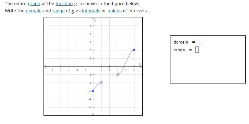 The entire graph of the function g is shown in the figure below.
Write the domain and range of g as intervals or unions of intervals.
5
4
3+
2+
1
4
++
24
-31
-5
2
3
Q
domain = 1
range = 0