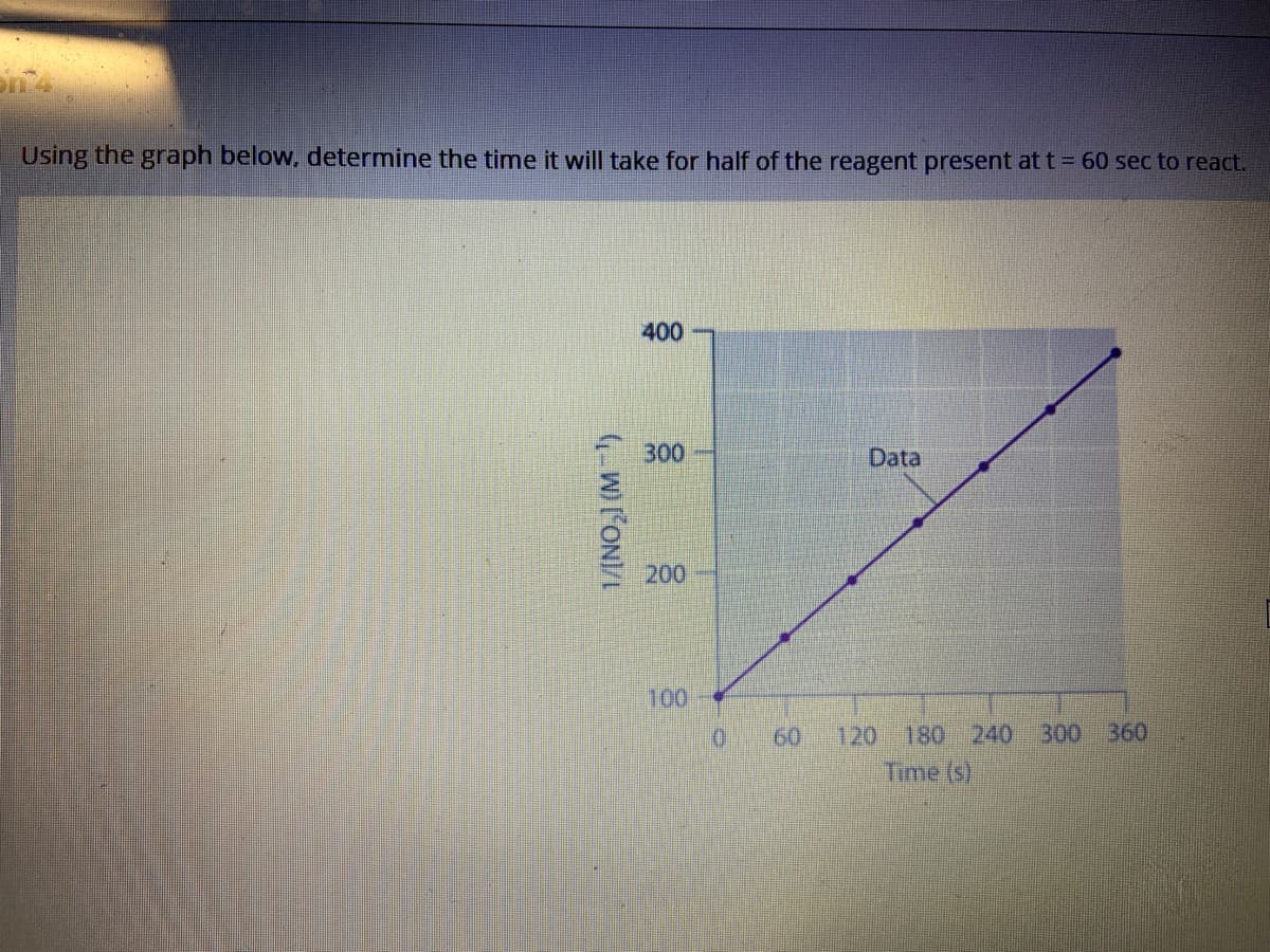 Using the graph below, determine the time it will take for half of the reagent present at t = 60 sec to react.
400
300
Data
200
100
120 180 240 300 360
Time (s)
0.
60
4- W) ONI/I
