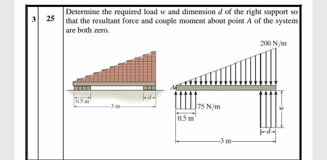Determine the required load w and dimension d of the right support so
that the resultant force and couple moment about point A of the system
3
25
are both zero.
200 N/m
0.5 m
3 m
75 N/m
0.5 m
-d
3 m-
