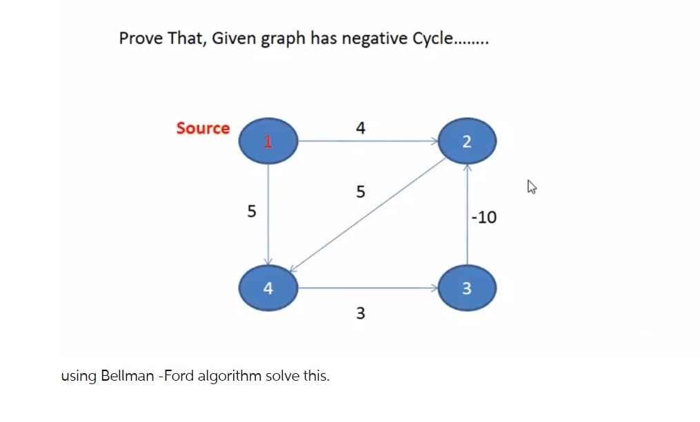 Prove That, Given graph has negative Cycle.
Source
4
5
-10
4
3
3.
using Bellman -Ford algorithm solve this.
